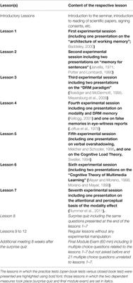 Open-Book Versus Closed-Book Tests in University Classes: A Field Experiment